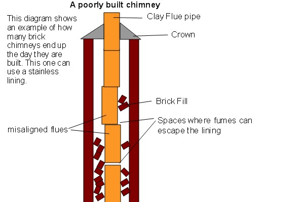 Top-sealing chimney damper replacement in Hampton Bays, NY